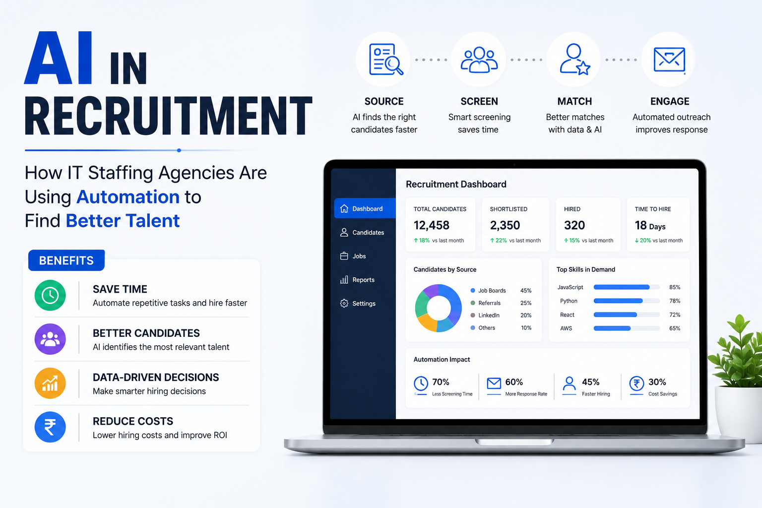 AI in Recruitment: How IT Staffing Agencies Are Using Automation to Find Better Talent